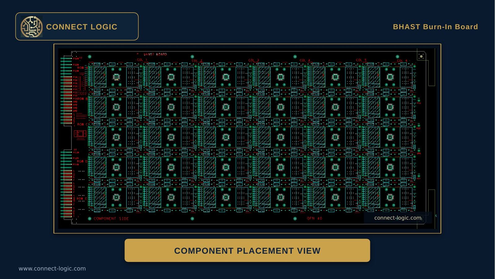 BHAST burn in board placement view