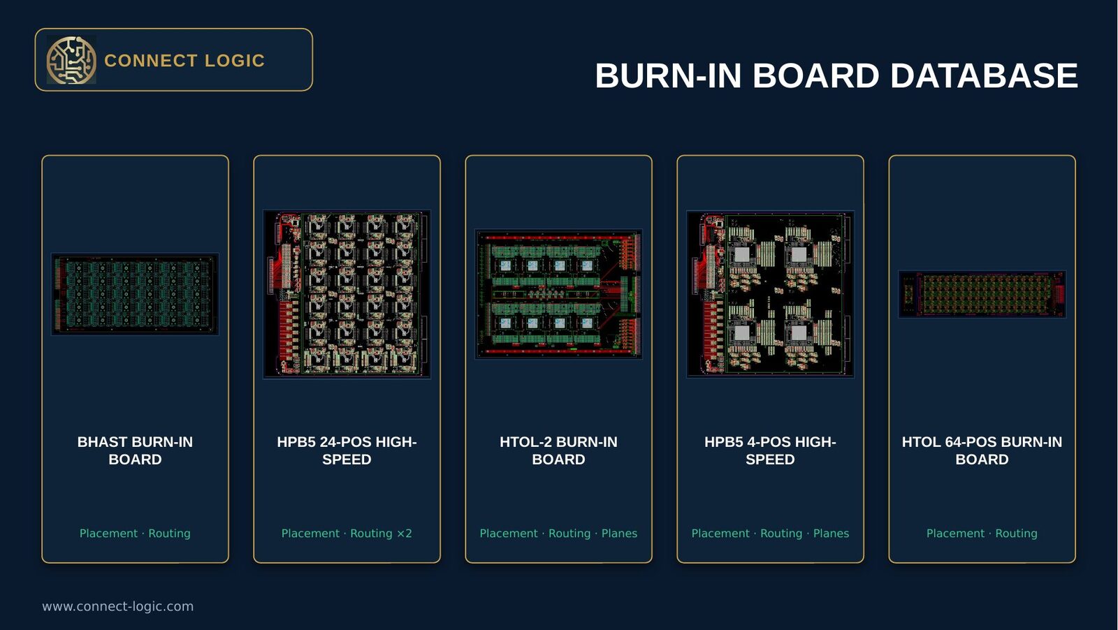 Burn in board database overview