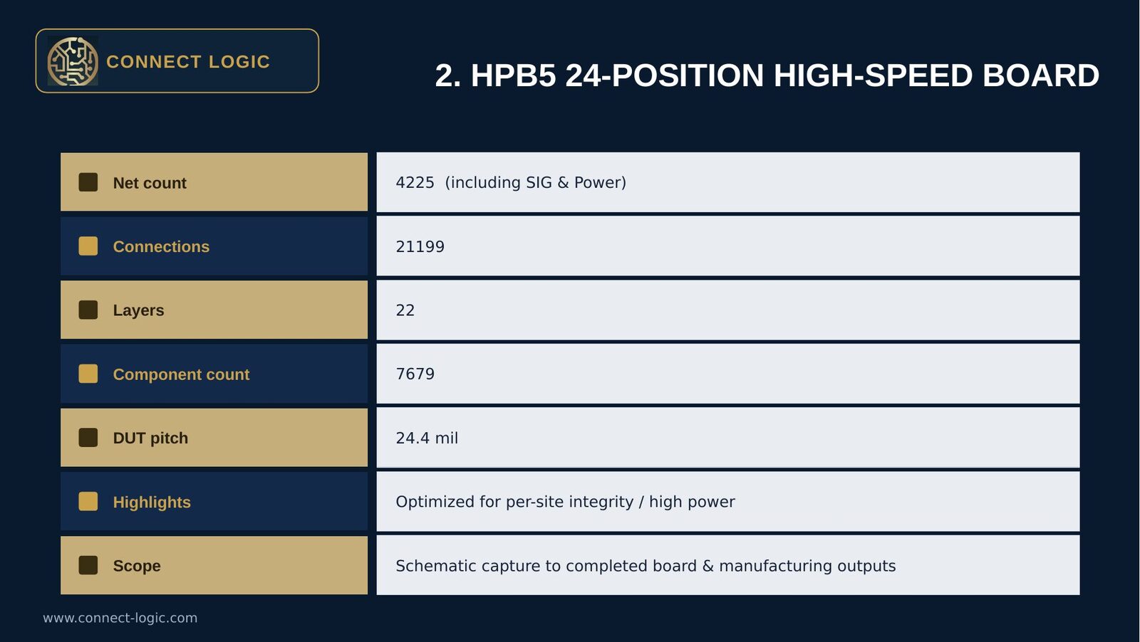 HPB5 24 position high speed board specs