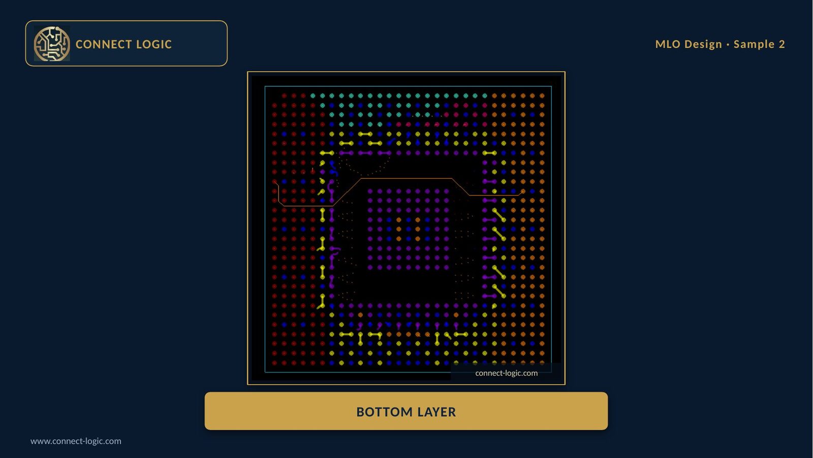 MLO package layer view 14