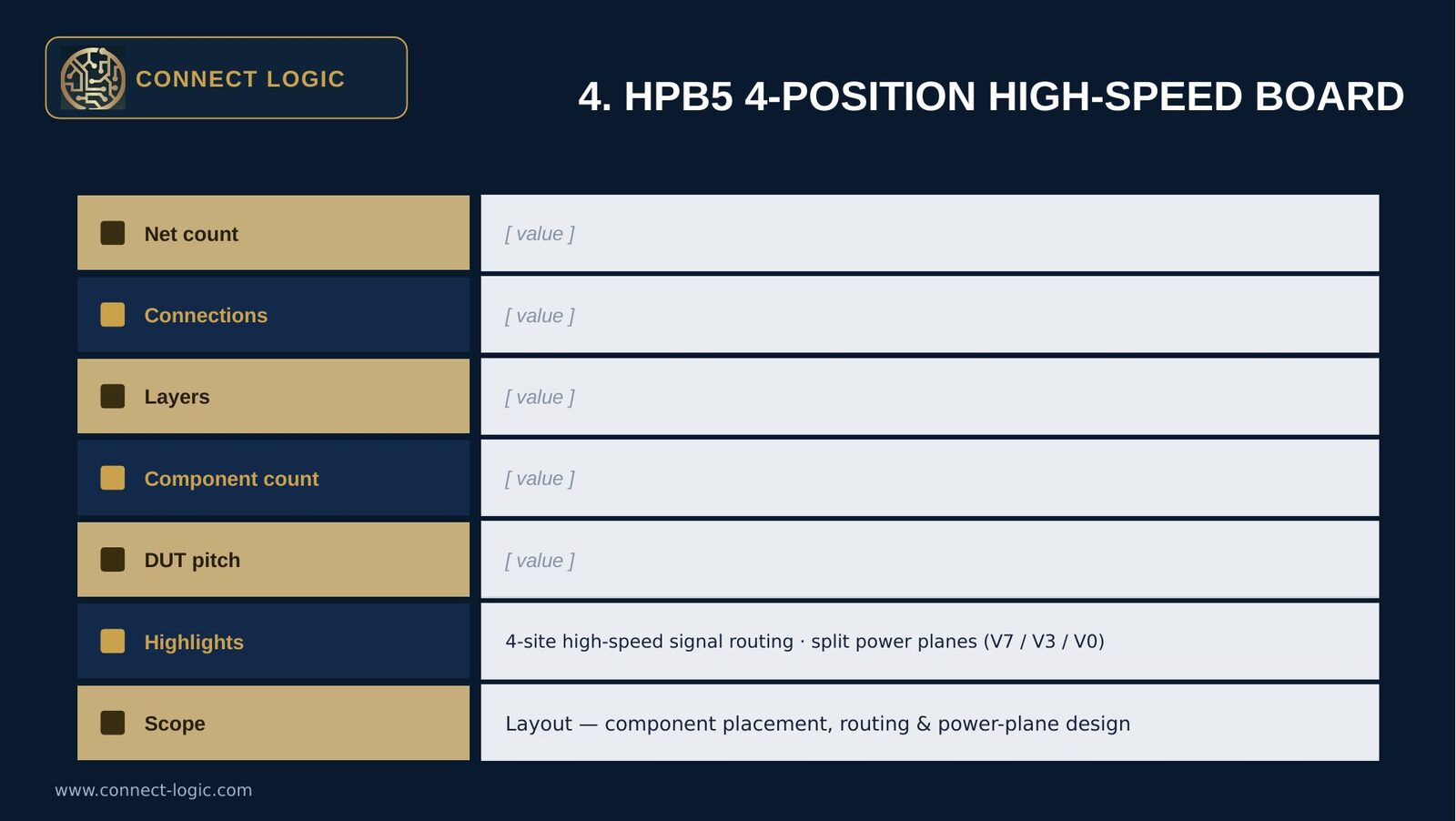 HPB5 4 position high speed board specs