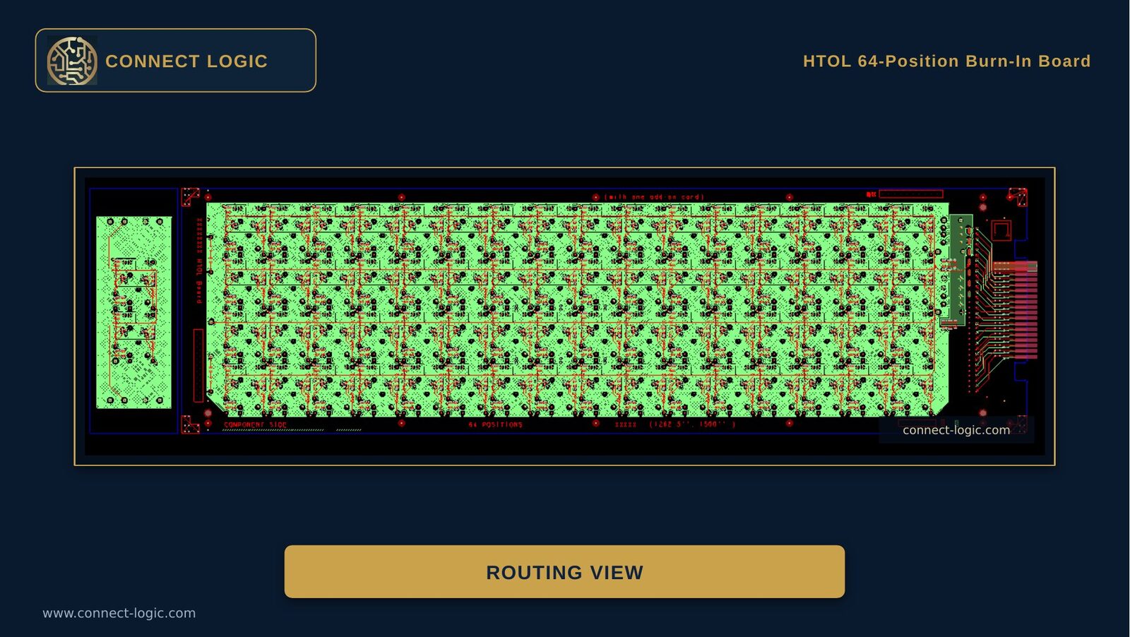 HTOL 64-POS routing view