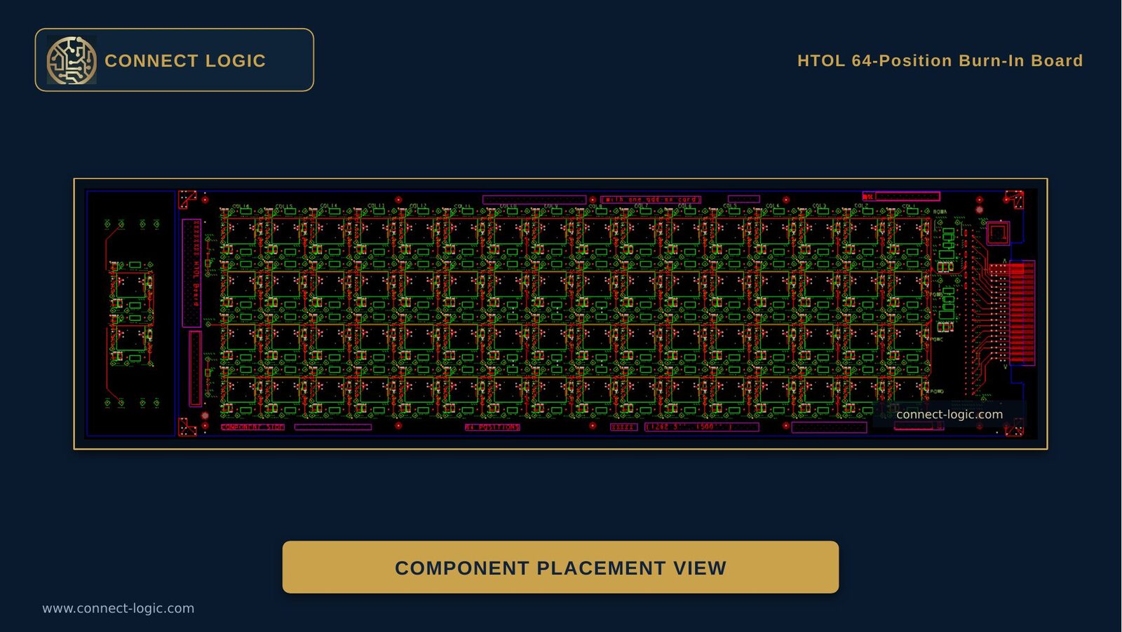 HTOL 64-POS placement view