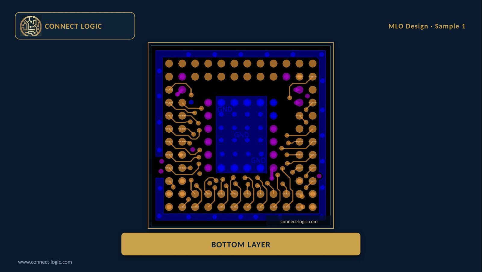 MLO package layer view 11