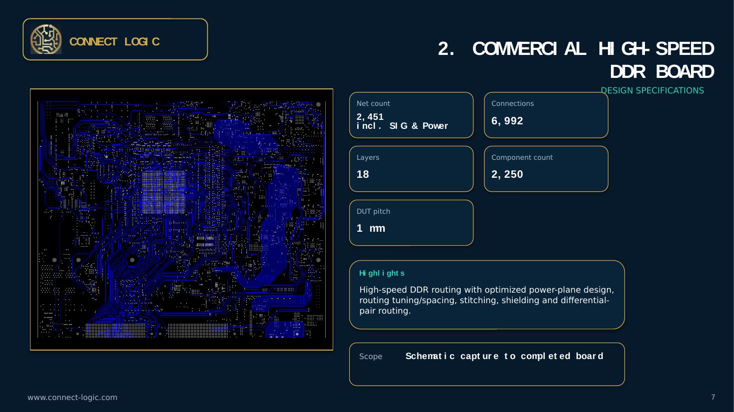HDI commercial PCB sample 7