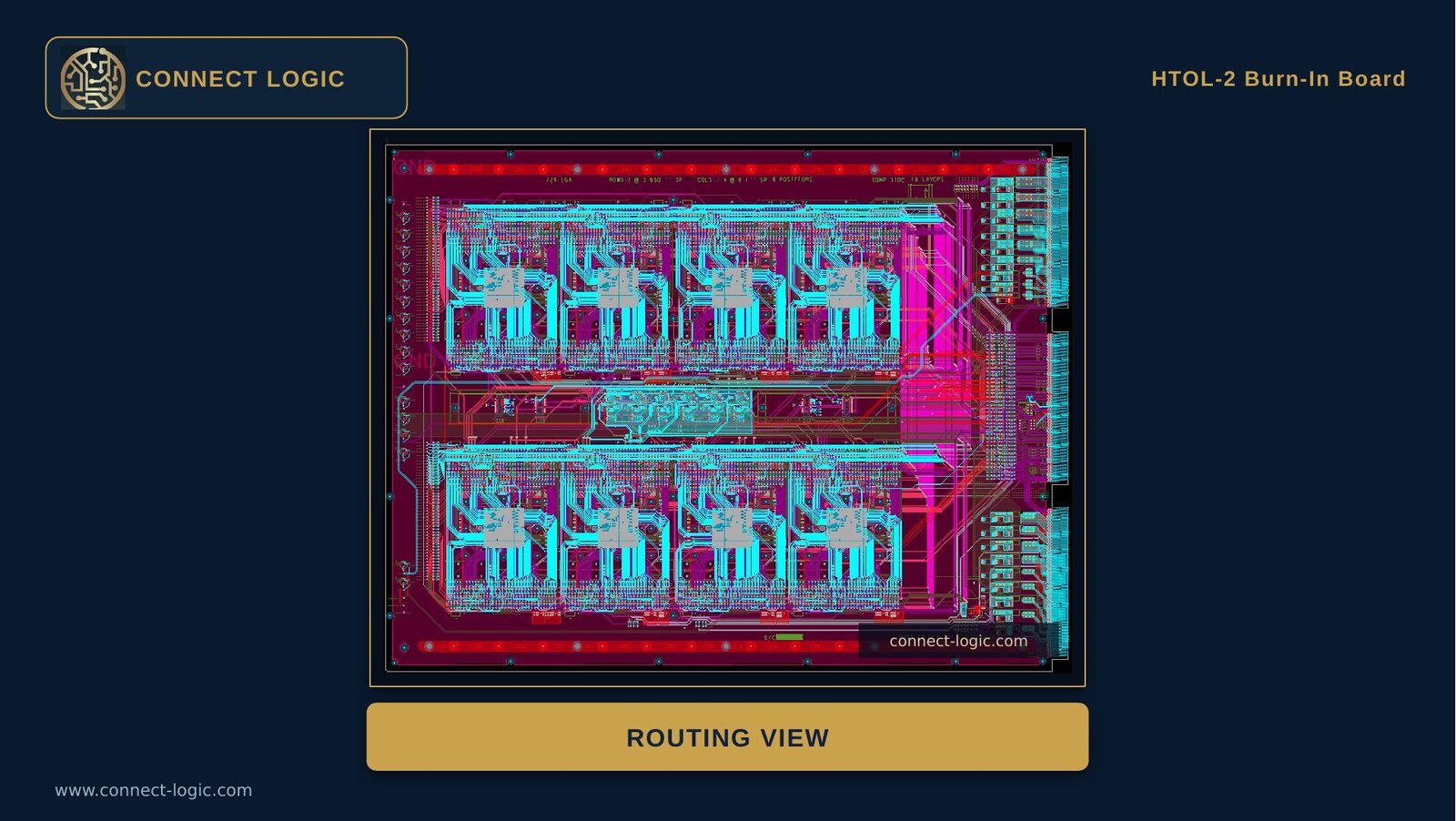 HTOL-2 routing view